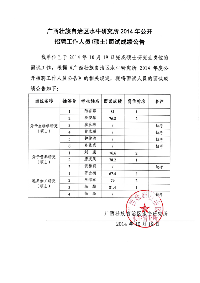 C:\Users\LENOVO\Desktop\2014年硕士面试成绩公告.jpg