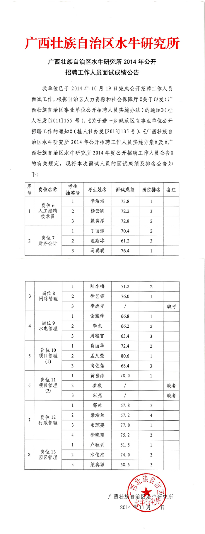 C:\Users\LENOVO\Desktop\广西水牛研究所面试成绩公告_页面_1.jpg