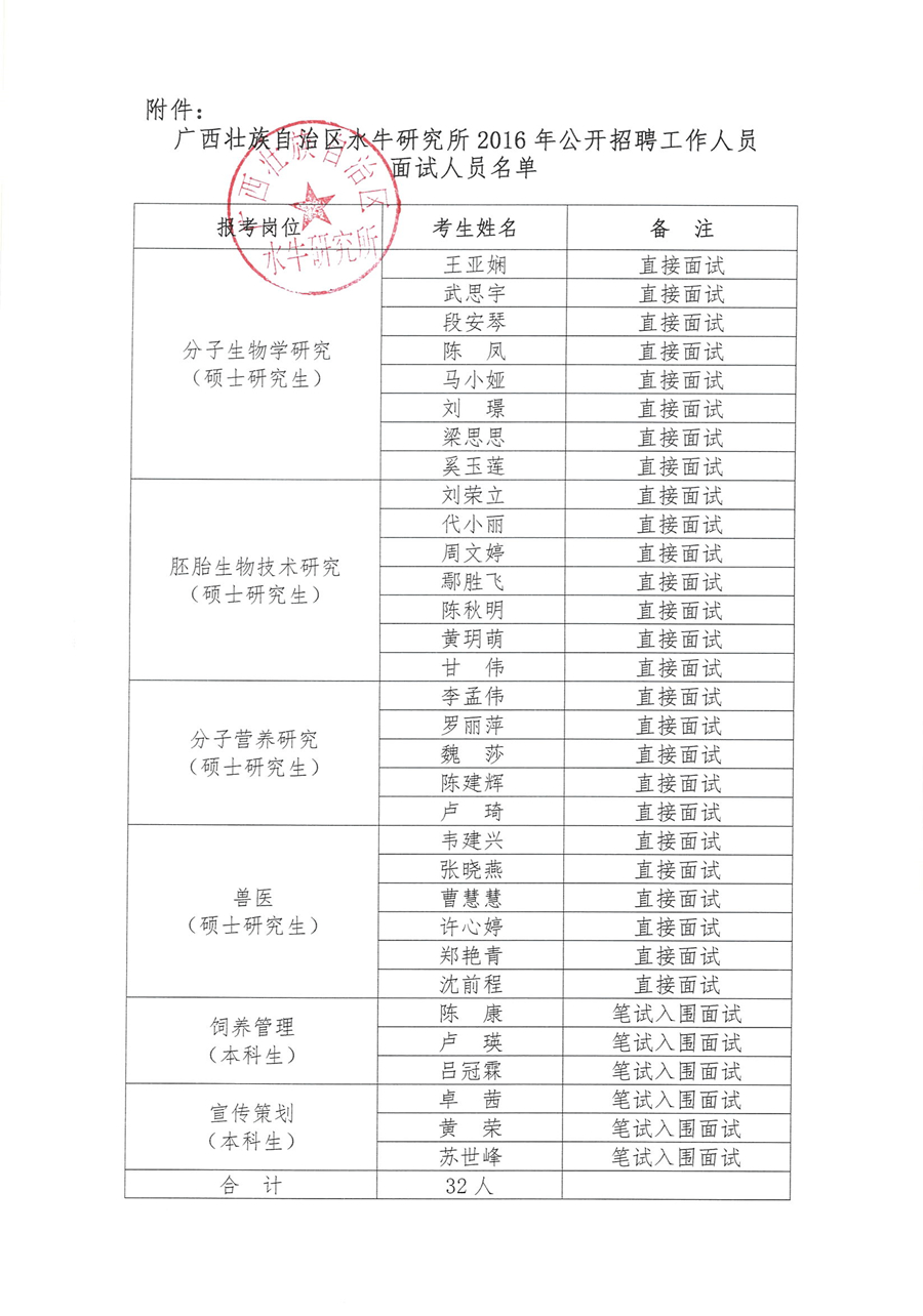 面试人员名单_副本.jpg